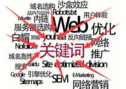 长沙网站优化：如何优化企业网站将软文营销与内容相结合
